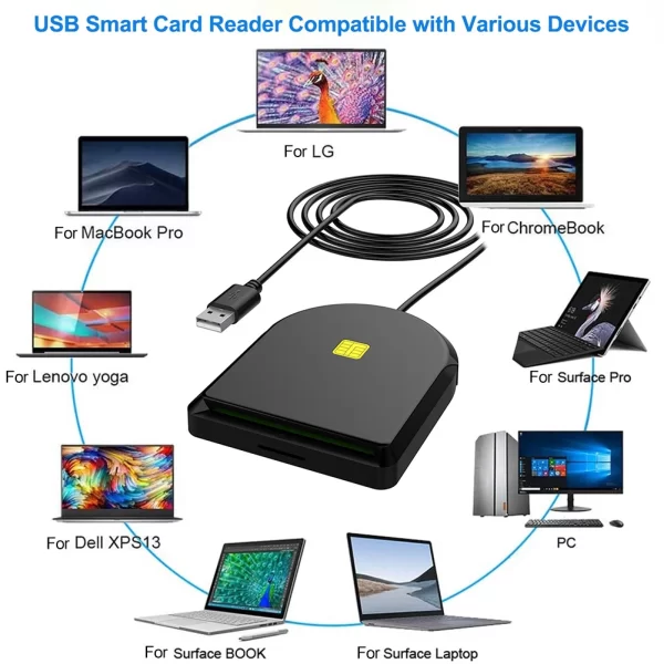 Leitor de cartão usb portátil usb2.0 leitor de cartão multifuncional ic cac leitor de cartão para owa dko gko para cartão de chip de escritório de correio de banco - Image 4