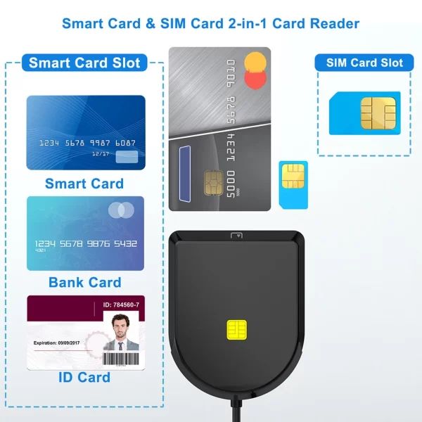 Leitor de cartão usb portátil usb2.0 leitor de cartão multifuncional ic cac leitor de cartão para owa dko gko para cartão de chip de escritório de correio de banco - Image 3